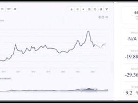 Silicates Price Chart