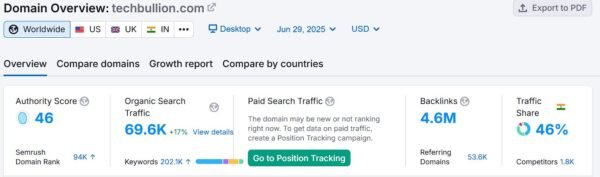 Techbullion.com